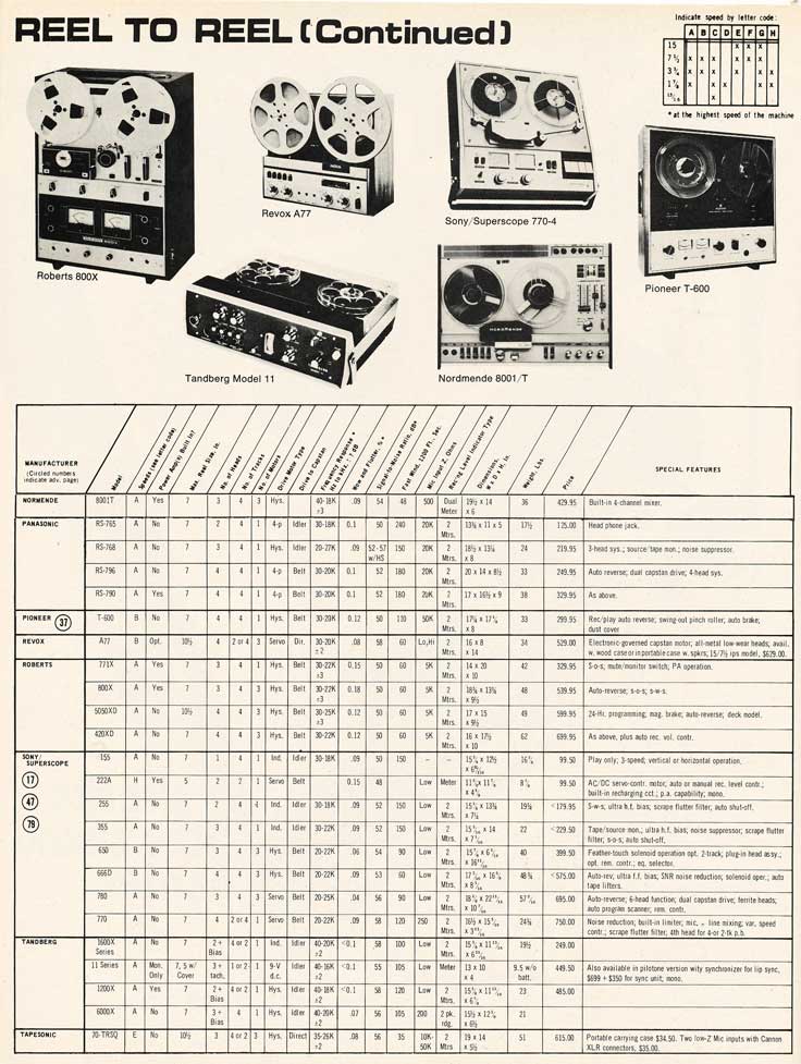 1970 tape recorder directory in Reel2ReelTexas.com's vintage reel tape recorder recording collection - page 2