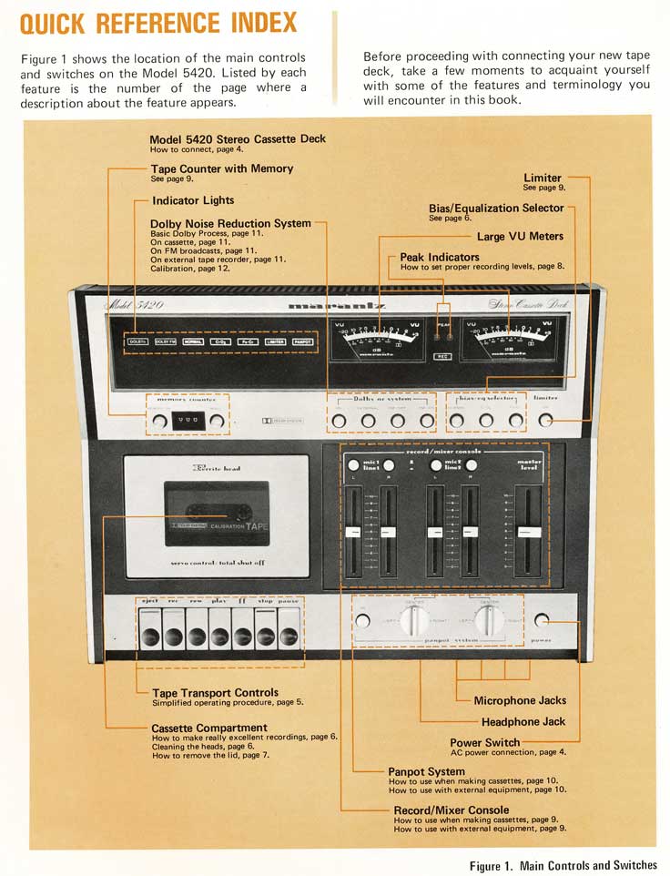 Reel to Reel Tape Recorder Manufacturers - Marantz - Museum of Magnetic  Sound Recording